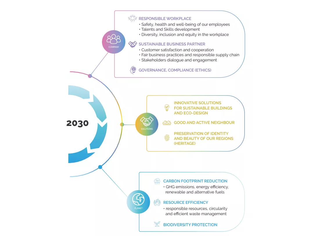 Roadmap to 2030