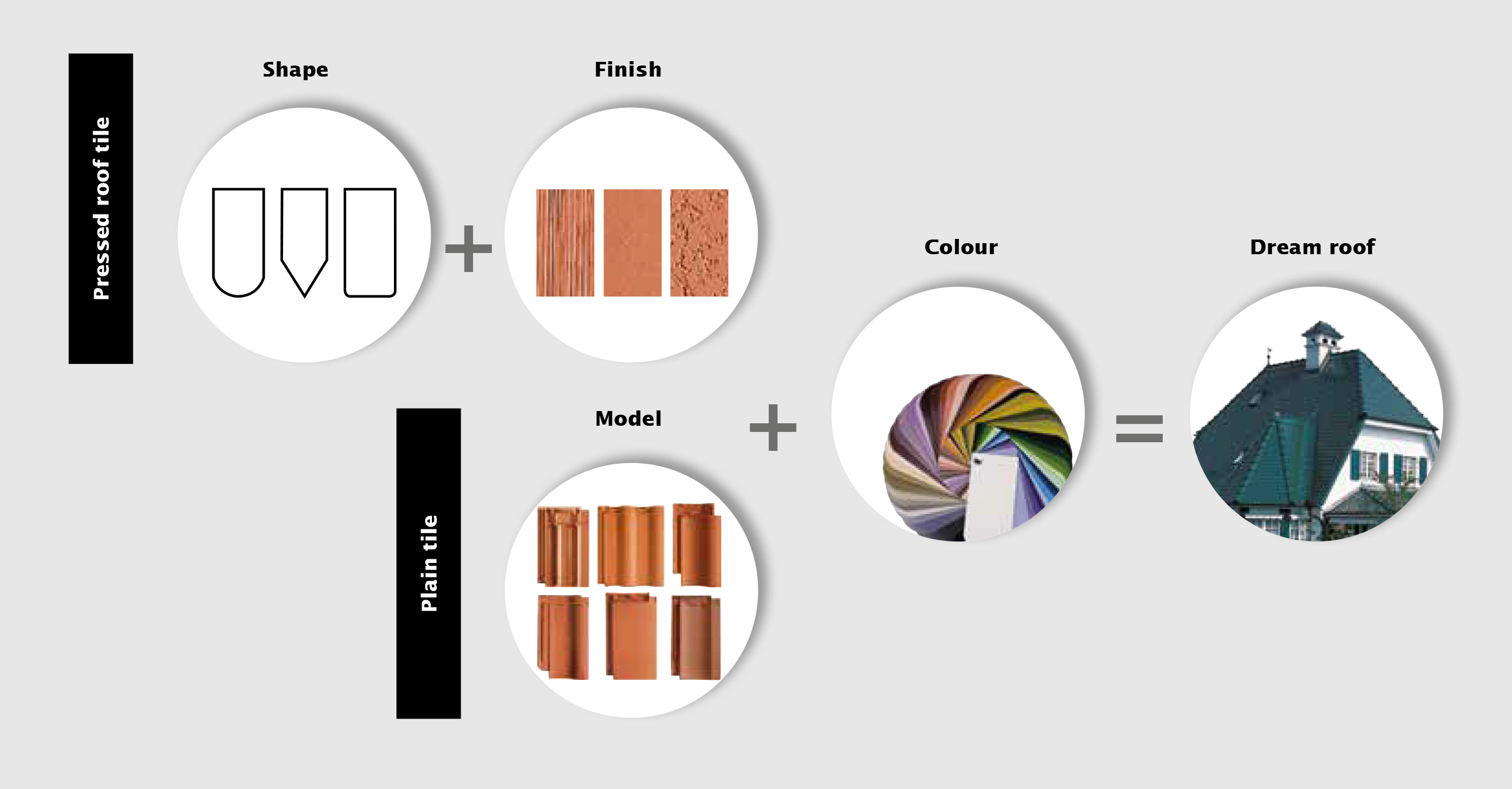 Dreamroof process